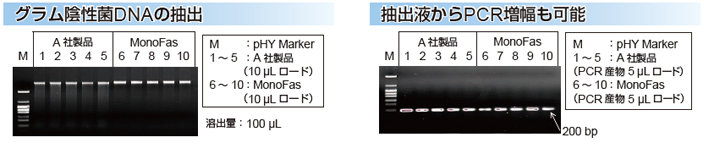 MonoFas バクテリアゲノムDNA 抽出キットVIIの図