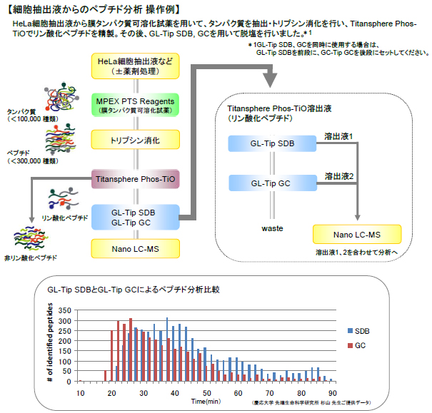 操作例の図