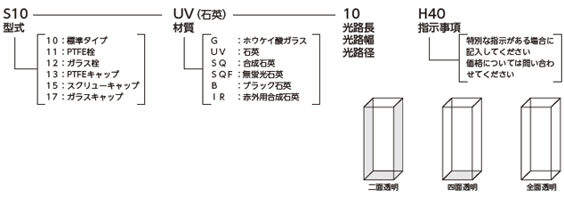 型式の見方および注文方法