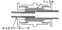 ユニオンの画像2