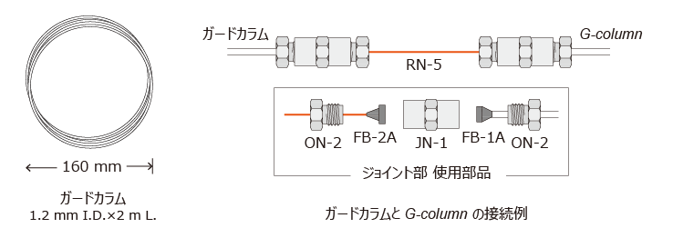 ガードカラム