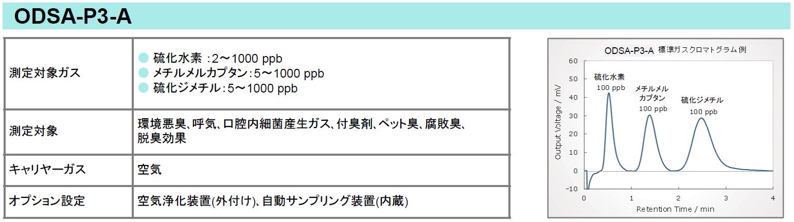 硫化水素、メチルメルカプタン、硫化ジメチル分析アプリケーション