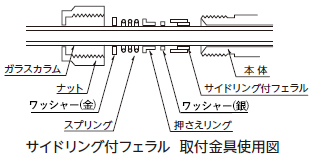 サイドリング付フェラル 取付金具使用図