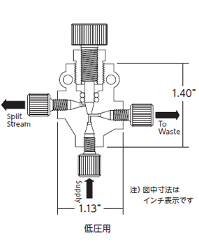 ミクロスプリッターバルブの図