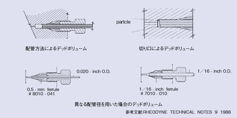 図1.デッドボリューム