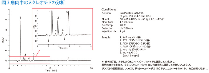 図3 魚肉中のヌクレオチドの分析