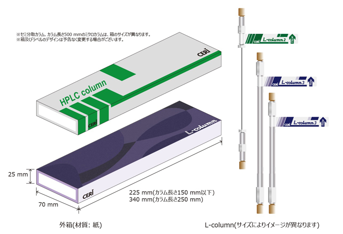 L-columnと外箱