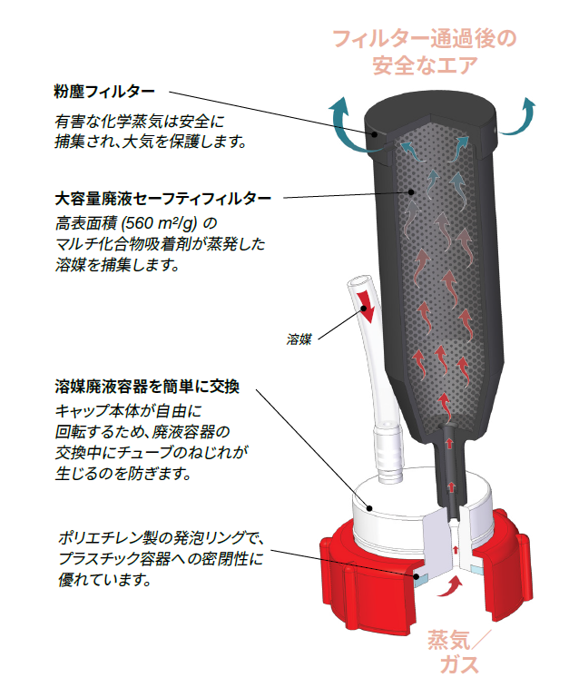 廃液用のSecurityCAP画像