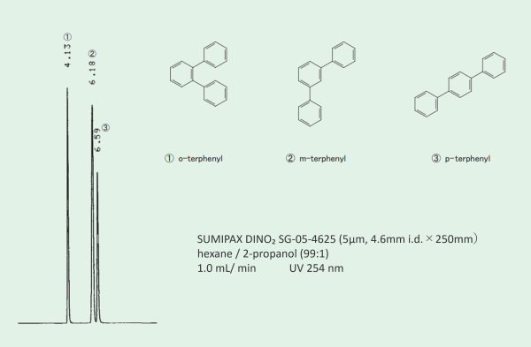 SUMIPAX  DI-NO2 SG　汎用カラム　一般分析用カラム　SUMIPAX（スミパックス）