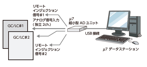 µ7 データステーション画像3