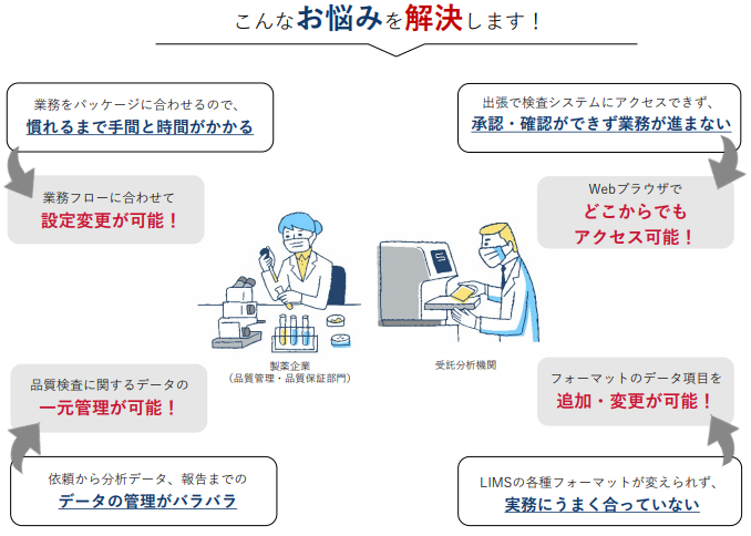 こんなお悩みを解決します！