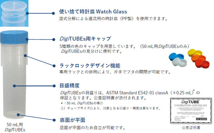 DigiTUBEs構成