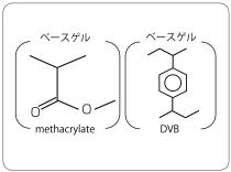 InertSep RP-1