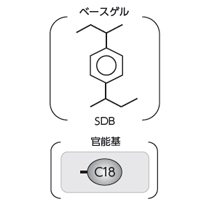 InertSep RP-C18