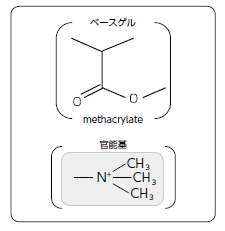 InertSep MA-1図