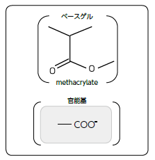 InertSep MC-2図