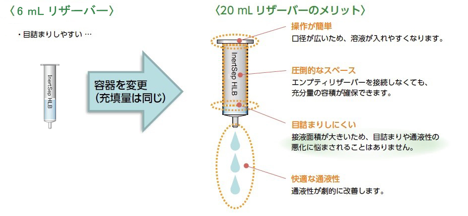 20ml reservoir