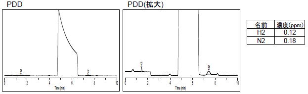 Arガス（PDD）