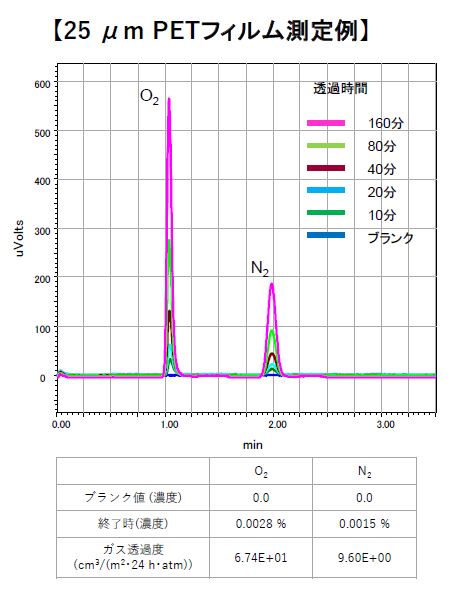 25μm PETフィルム測定例