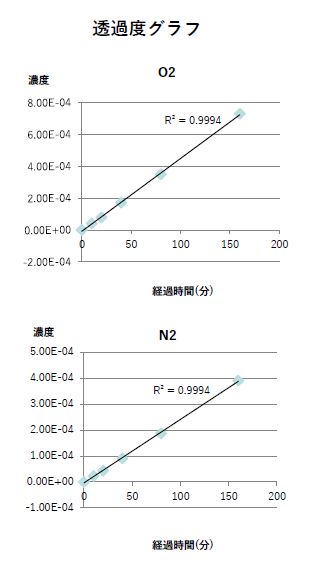 透過度グラフ