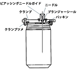 350mL缶からの試料採取時