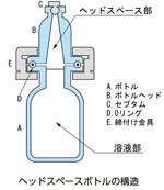 ヘッドスペースボトル図