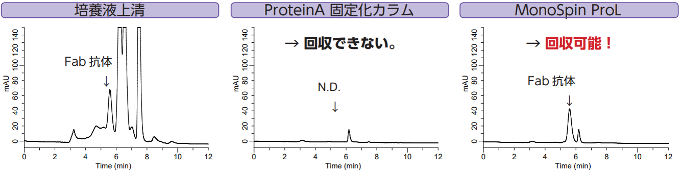 MonoSpin ProLの選択性