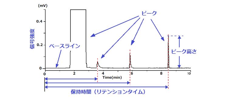 基本的な用語の説明