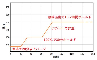 WAX系液相の場合（InertCap Pure-WAXなど）の画像