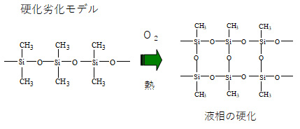 硬化劣化モデルの画像