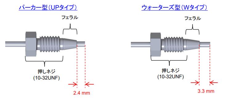 HPLCにおける代表的なジョイント形式