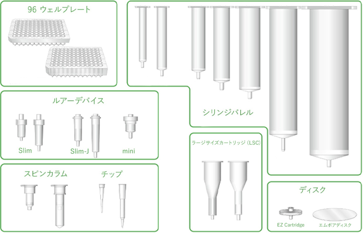 固相抽出製品ラインアップ画像